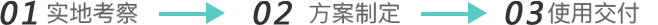 1.實地(dì / de)考察 2.方案制定 3.使用交付